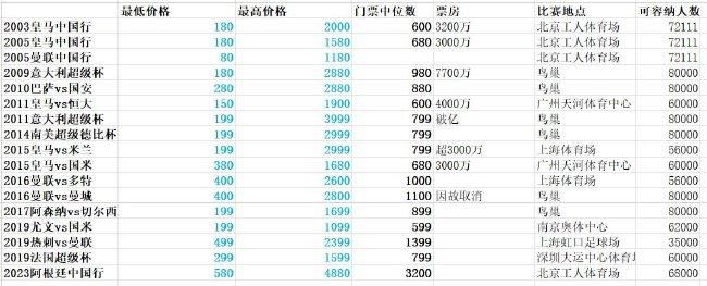 当约纳生第一次杀人后，走出地下铁车站时，整座城市沉浸在火烧似的红橙色中。